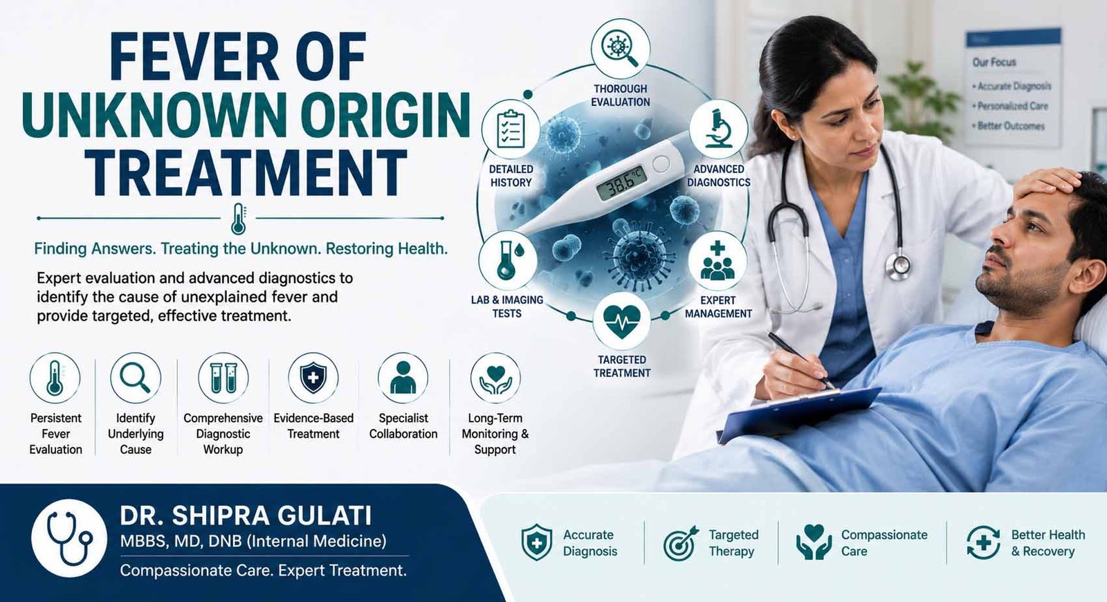 Fever of Unknown Origin (FUO) Treatment By Dr. Shipra Gulati